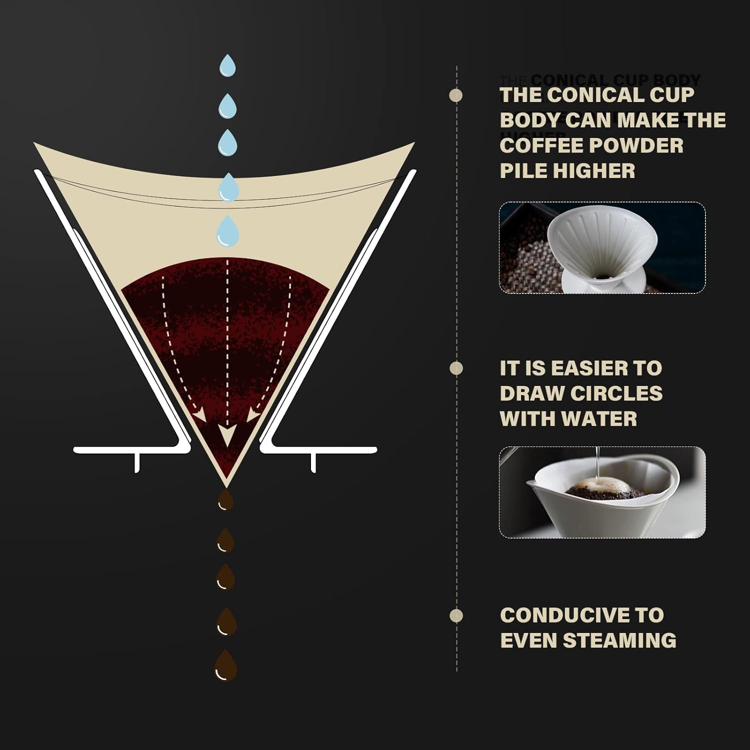 Pour over Coffee Maker Set, White Ceramic Coffee Dripper with 650Ml Coffee Glass Server V60 Paper Filter for Cafe Home Restaurant 6291-12102-03A